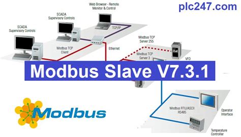 Modbus Slave Free Download